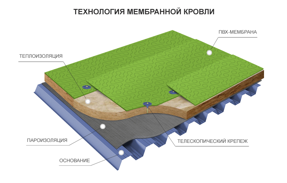 Фундамент как основа