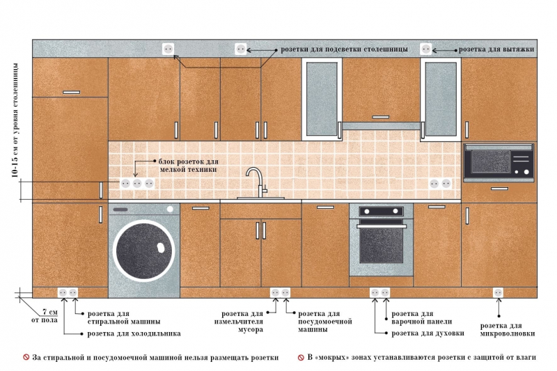 Как правильно разместить электрические розетки в доме – схемы, чертежи, монтаж и разводка электропроводки