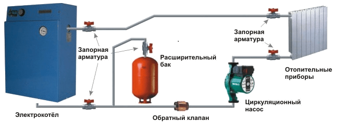 Как правильно сделать качественное отопление гаража своими руками