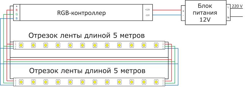 Как сделать подсветку на кухне под шкафчиками светодиодной лентой – монтаж своими руками