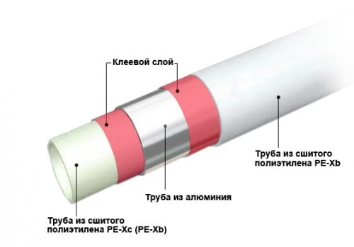 Какие выбрать трубы для водяного теплого пола