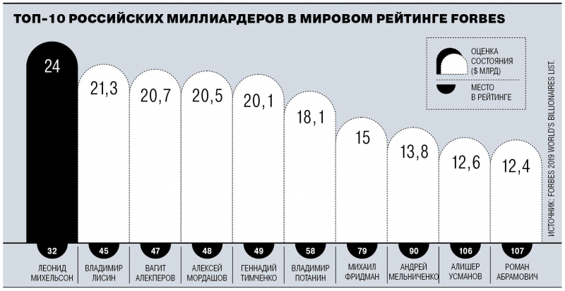 Лига выдающихся бизнесменов-7