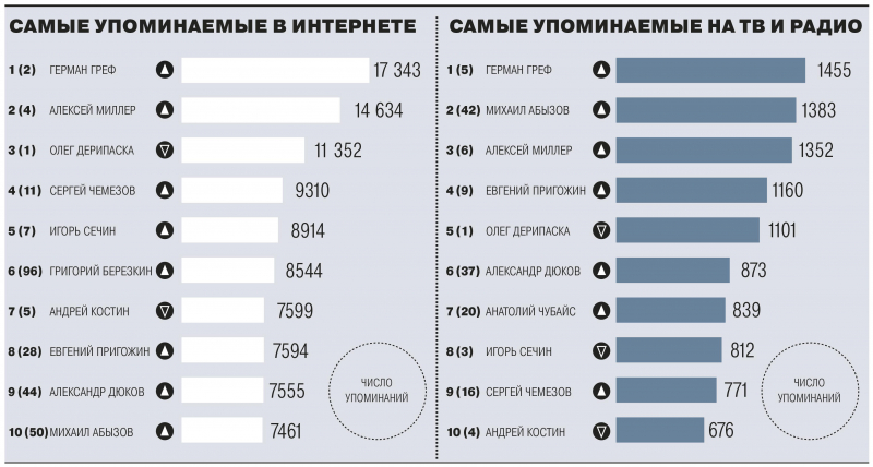 Лига выдающихся бизнесменов-7