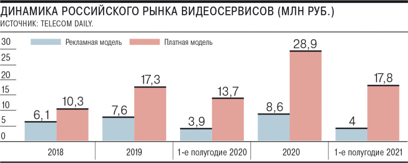 МТС не мозолит глаза