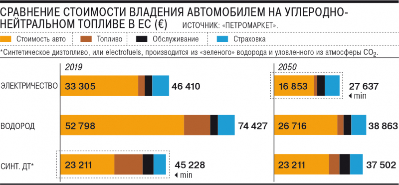 От ворот водород