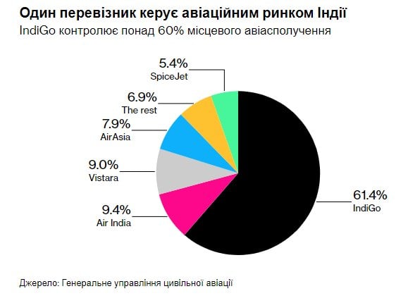 Рекордна угода. Індійська авіакомпанія придбає 500 літаків у Airbus