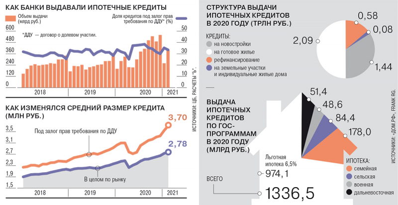 Технология бумного дома