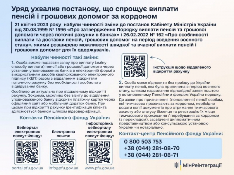 Віддалено та в електронній формі. Українці за кордоном зможуть отримувати пенсію за спрощеною процедурою