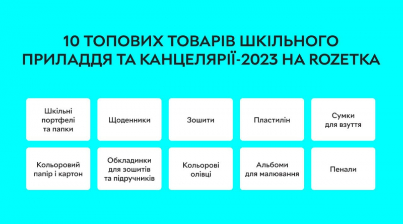 Вишиванки, портфелі, щоденники: топові товари та вартість шкільного кошика-2023