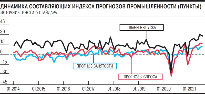 Жадность не порог